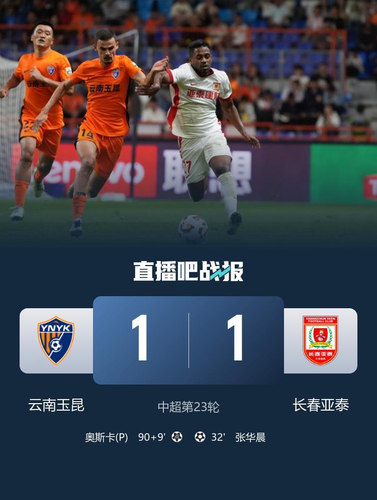 遭点球绝平！亚泰1-1玉昆仍垫底 张华晨任意球破门奥斯卡点射